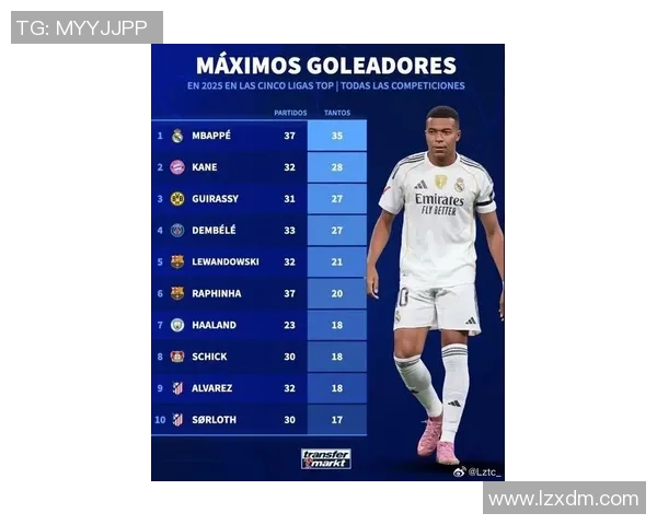 2025年世界足球球星排名分析 谁是当前足坛的绝对王者 2025年世界足球球星排名分析 谁是当前足坛的绝对王者